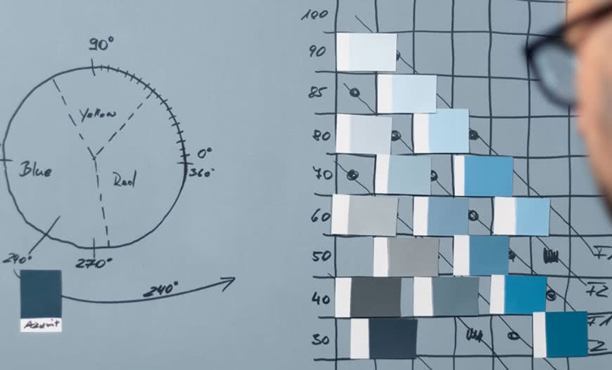 System StoColor – nieskończone możliwości projektowania