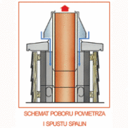 System powietrzno-spalinowy IBF KOMBI