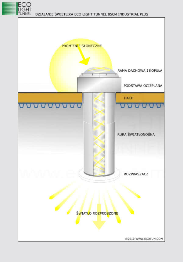 Świetliki Eco Light Tunnel