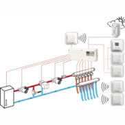 Kisan Comfort Digital Control WLM2